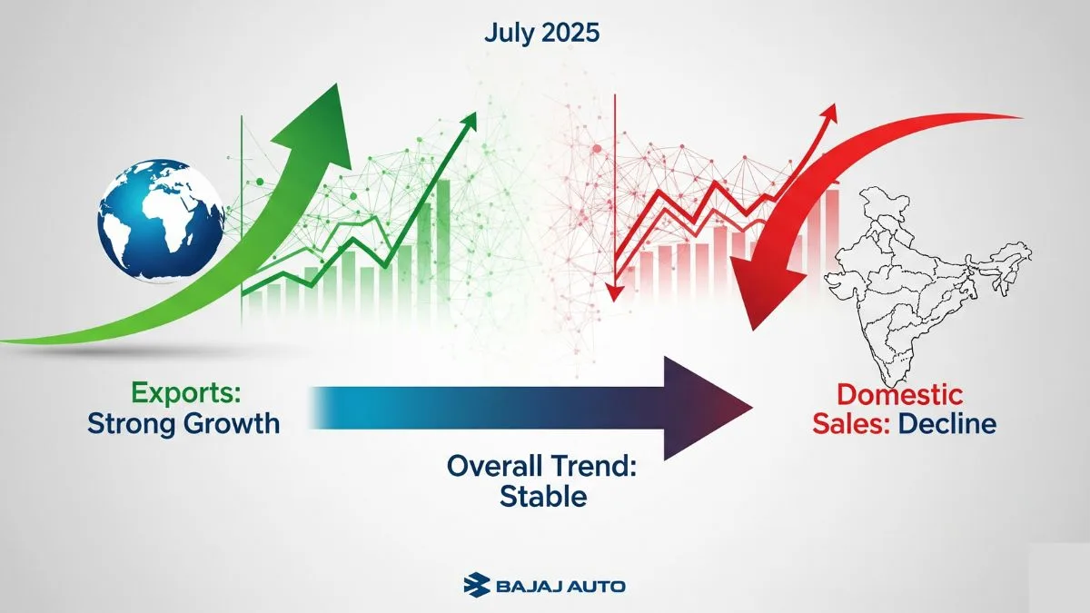 July Auto Sales Live